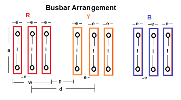 Panel Design & Calculate Size of Bus bar | Electrical Notes & Articles